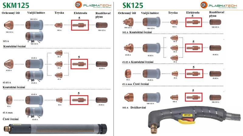 Elektroda pro plasma hořák CEA k SK125, SKM125 (5 ks)