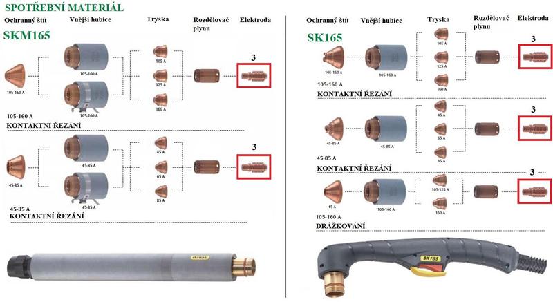 Elektroda pro plasma hořák CEA SK165, SKM165 (5 ks)