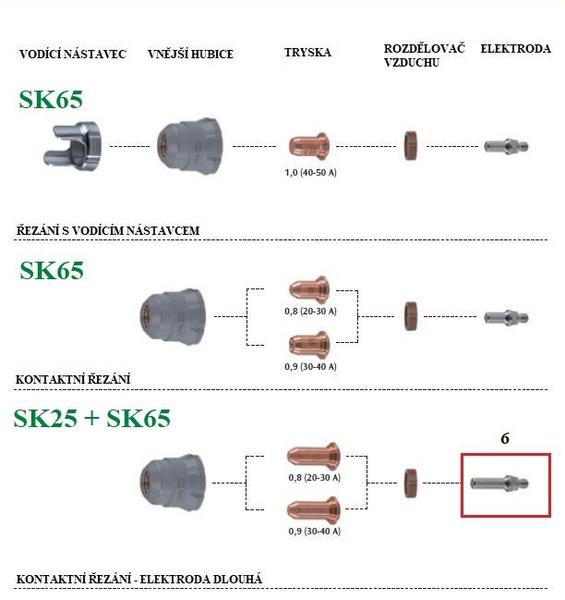 Elektroda řezací dlouhá pro plasma hořák CEA PT25C, PT70, SK25, SK65 (5ks)
