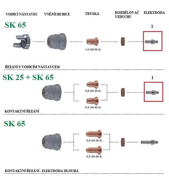 Elektroda řezací pro plasma hořák CEA SK65, SK25 (10 ks)