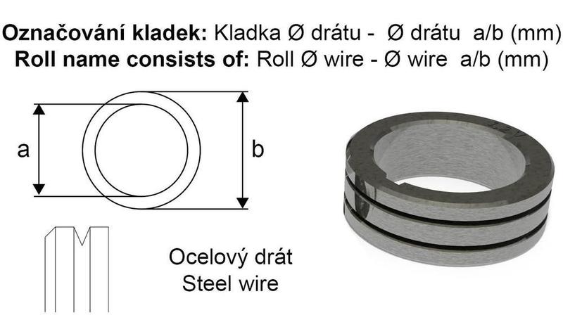Kladka posuvu 0,6 - 0,8 32/40
