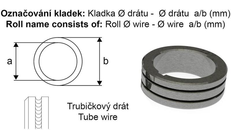 Kladka 1,2 - 1,6 32 / 40 TD