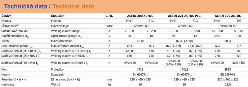 Invertor ALFIN 300 AC/DC