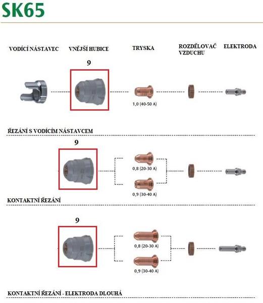 Hubice vnější pro plasma hořák PT70, SK65