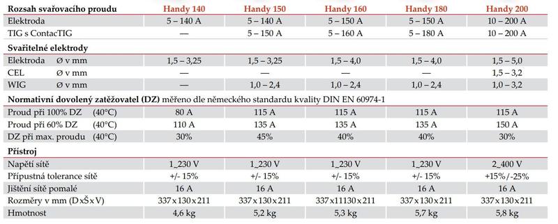 Invertorová svářečka Handy 200 BasicPlus dálkové ovládání LORCH