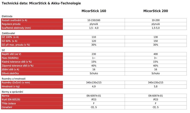 Invertorová svářečka MicorStick 200 ControlPro LORCH