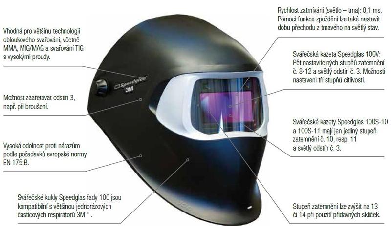 Kukla samostmívací SPEEDGLAS 100V č.3/8-12