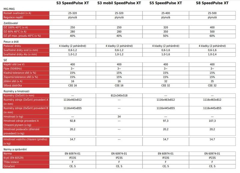 Invertorová svářečka S3 SpeedPulse XT AW LORCH