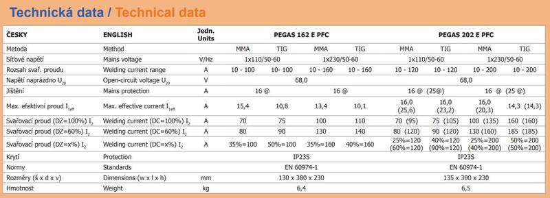 Invertor PEGAS 162 E PFC