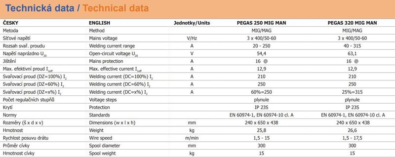 Invertorová svářečka PEGAS 250 MIG MAN-4