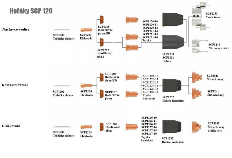 Hubice 80 - 120 A pro plasma hořák SCP 120