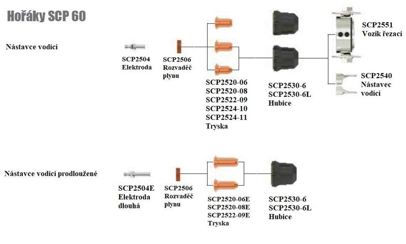 Elektroda krátká pro plasma hořák SCP 40, SCP 60