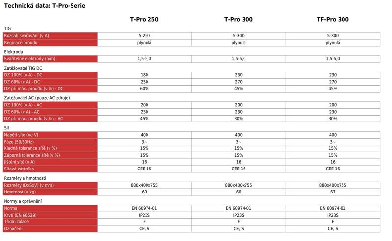 Invertorová svářečka T-Pro 250 DC ControlPro G LORCH