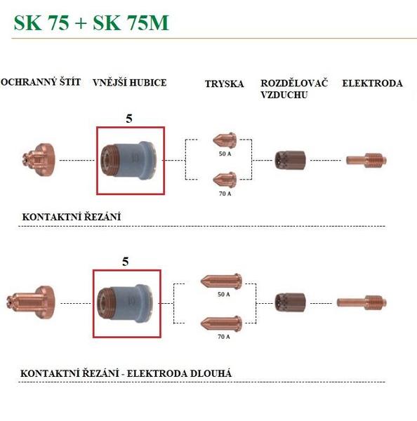Hubice vnější pro plasma hořák CEA SK75, SKM75
