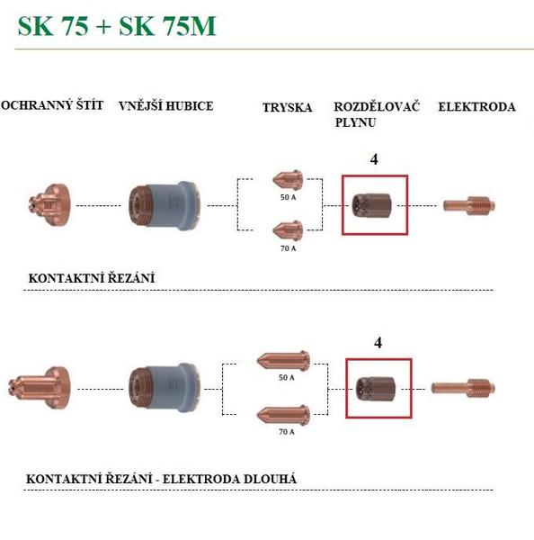 Rozdělovač plynu pro plasma hořák CEA SK75, SKM75 (2 ks)