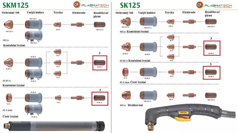 Rozdělovač plynu 45 - 85 A pro plasma hořák CEA SK125, SKM125 (2 ks)