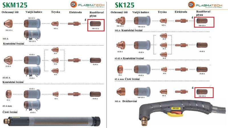 Rozdělovač plynu 100 - 125 A CEA pro plasma hořák SK125, SKM125 (2 ks)