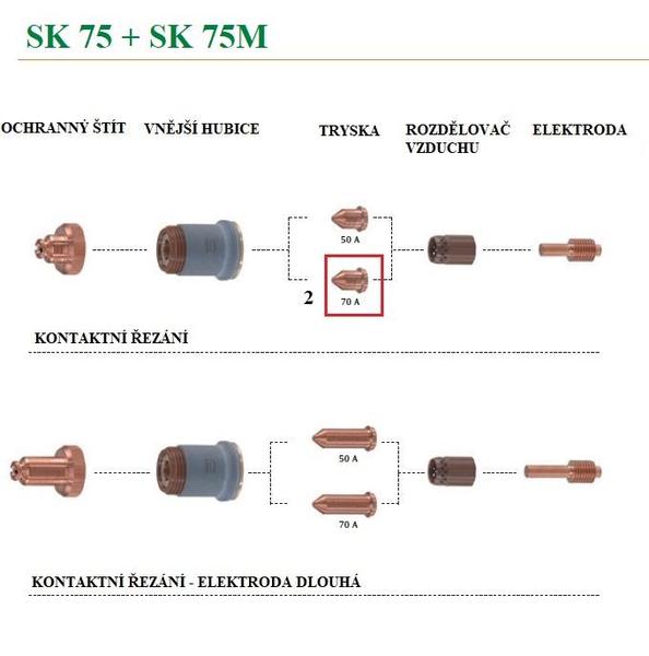 Tryska 70 A pro plasma hořák CEA SK75, SKM75 (10 ks)