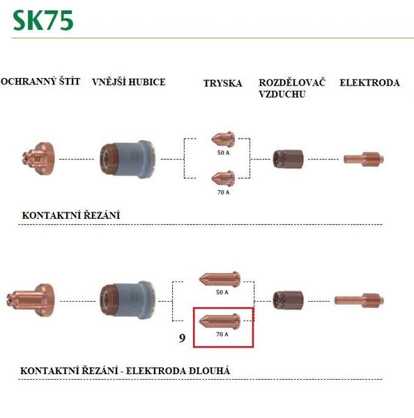 Tryska dlouhá (70 A) pro plasma hořák SK75 (5ks)