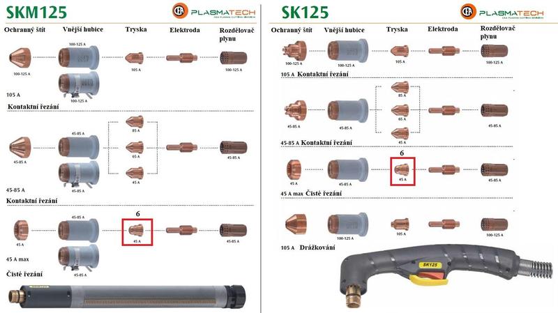 Tryska 45 A pro plasma hořák CEA SK125, SKM125 (10 ks)