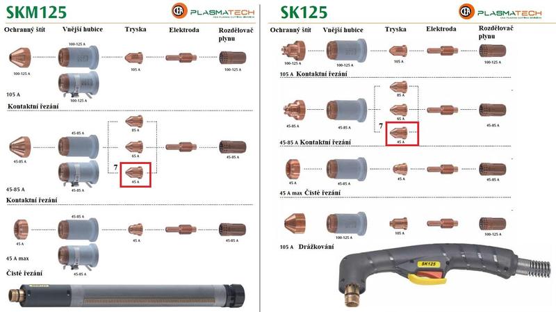 Tryska 45 A pro plasma hořák CEA SK125, SKM125 (10 ks)