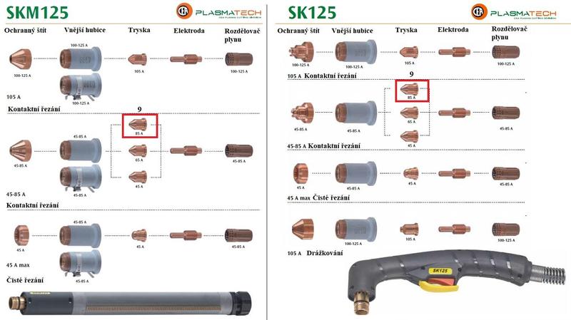 Tryska 85 A pro plasma hořák CEA SK125, SKM125 (10 ks)