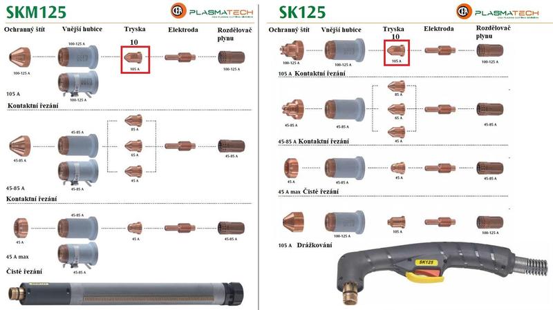 Tryska (105 A) k hořáku SK125, SKM125 (10 ks)