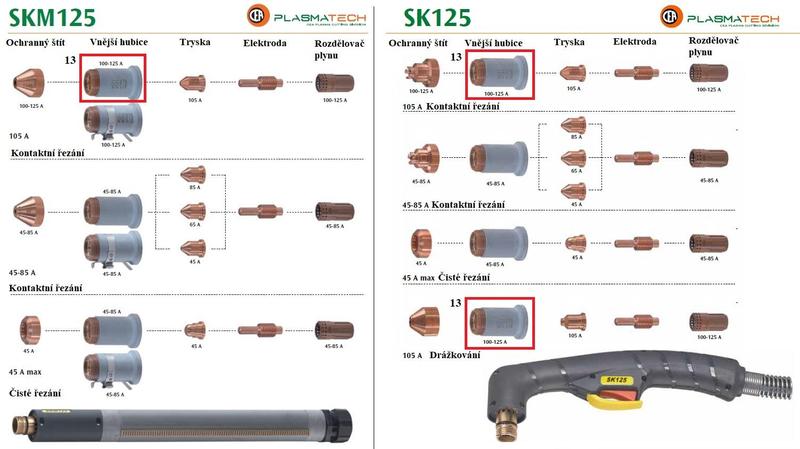 Hubice vnější 100 - 125 A pro plasma hořák CEA SK125, SKM125