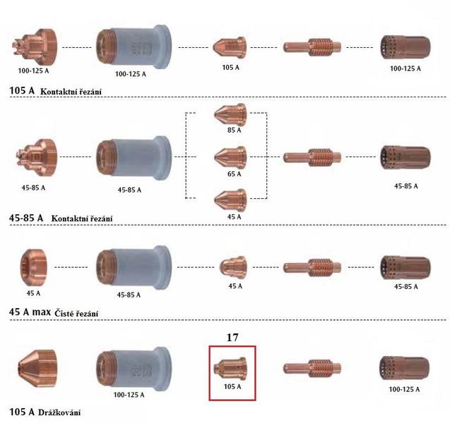 Tryska drážkovací 105 A pro plasma hořák CEA SK125 (5 ks)