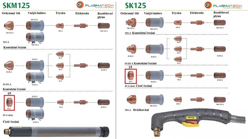 Štít ochranný 45 A pro plasma hořák CEA SK125, SKM125 (3 ks)