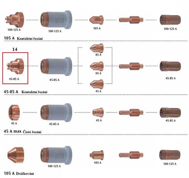 Štít ochranný pro plasma hořák CEA SK125 (2 ks)