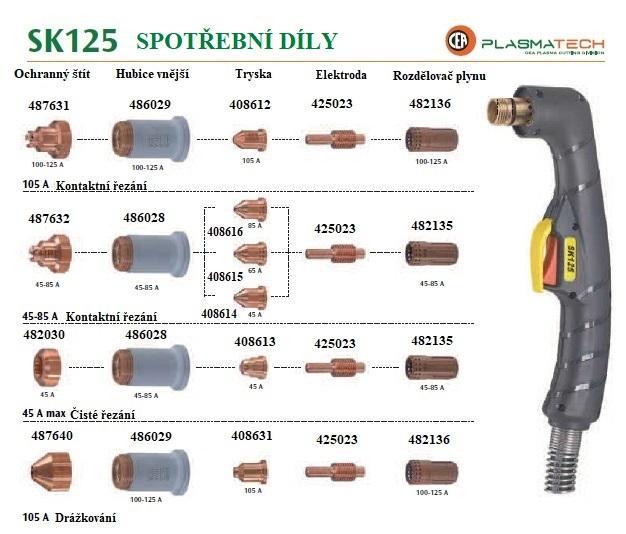 Hořák plasmový SK125 120 A 6 m