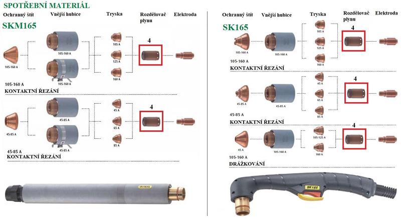 Rozdělovač plynu pro plasma hořák CEA SK165, SKM165 (2 ks)