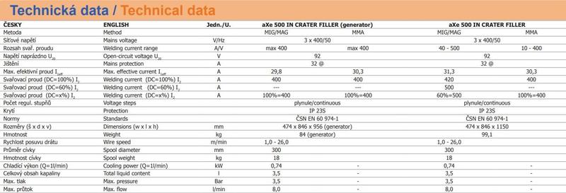 Invertorová svářečka aXe 500 IN CRATER FILLER COMPACT H2O