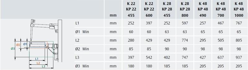 Zdroj bodovací CEA K 22 400 V WS402 ramena 455 mm