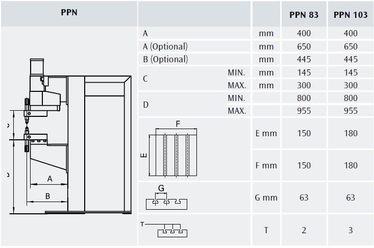 Zdroj bodovací CEA PPN 83 WS708 ramena 650 mm