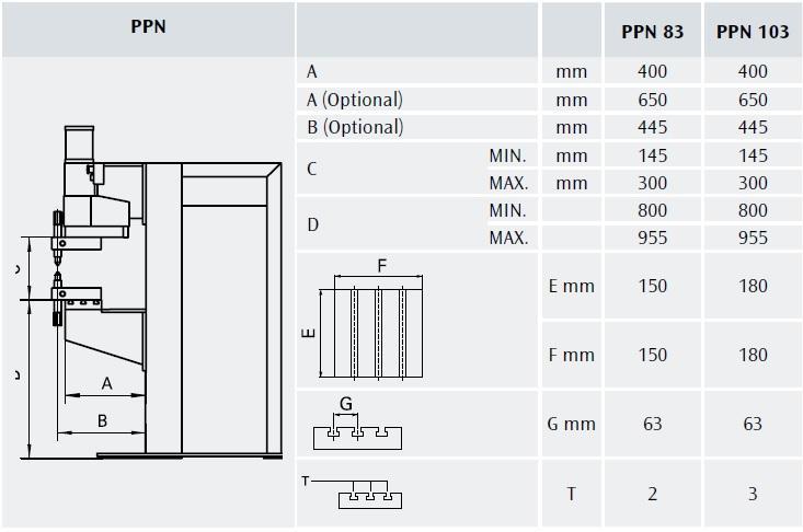 Bodová svářečka CEA PPN 83 WS708 ramena 650 mm