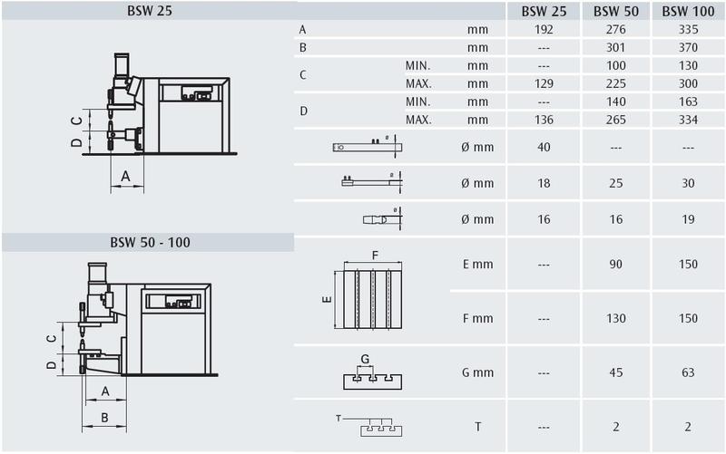 Bodová svářečka CEA BSW 25 400 V FILIUS