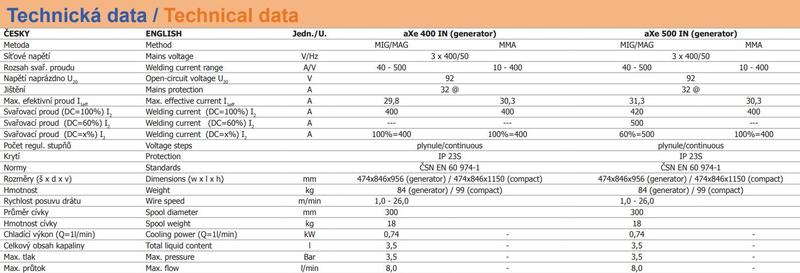 Invertorová svářečka aXe 500 IN COMPACT-44 H2O + modul 66 jobů + hořák