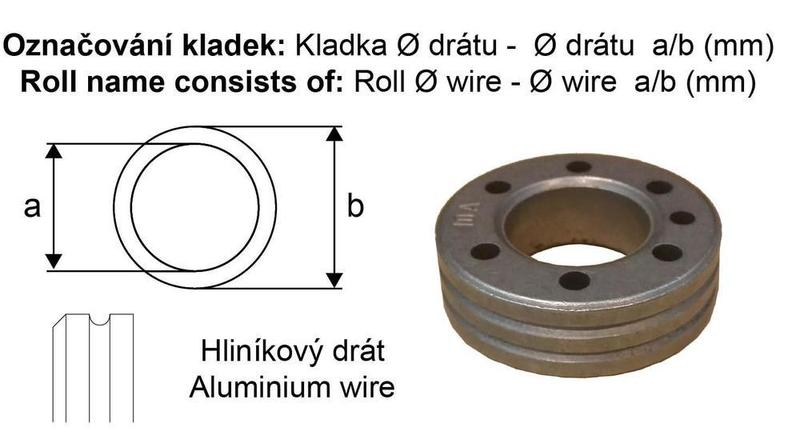 Kladka posuvu 1,6 - 2,0 19/37 AL