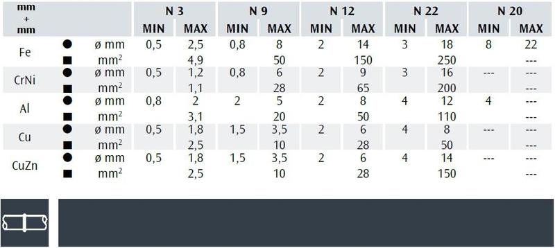 Zdroj na svařování tupých svarů N20 400 V