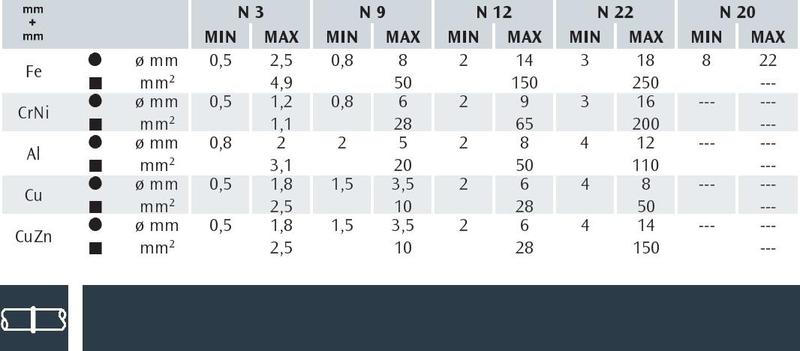 Zdroj CEA na svařování tupých svarů N9 400 V