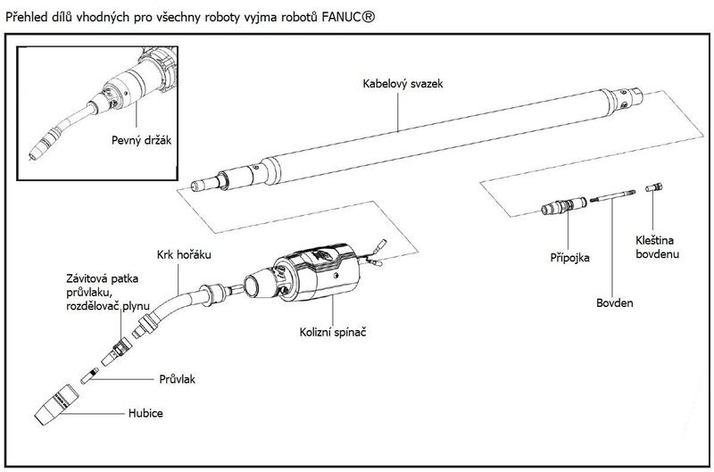 Hořák TOUGH GUN TA3 robotický, plynem chlazený