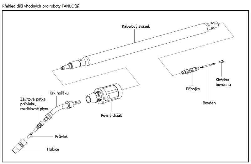 Hořák TOUGH GUN TA3 robotický, plynem chlazený