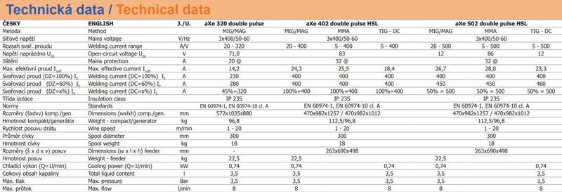 Invertor aXe 402 double pulse HSL COMPACT H2O