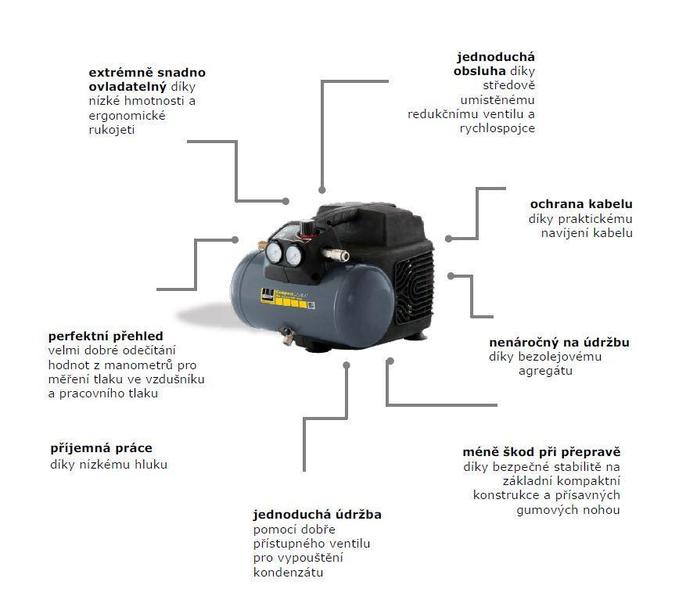 Kompresor CompactMaster 155-8-6 WOF Base