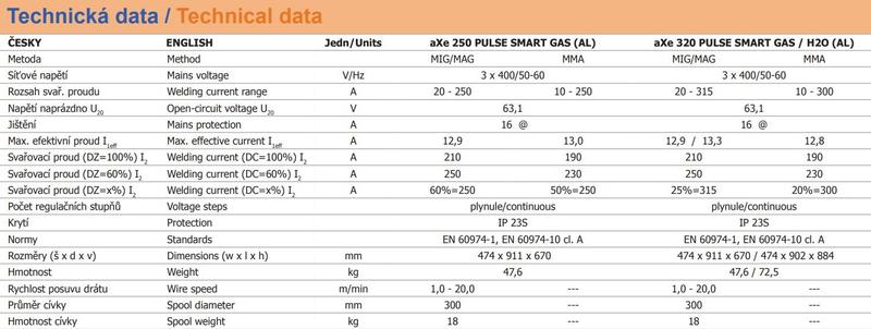 Invertor aXe 320 PULSE SMART GAS AL