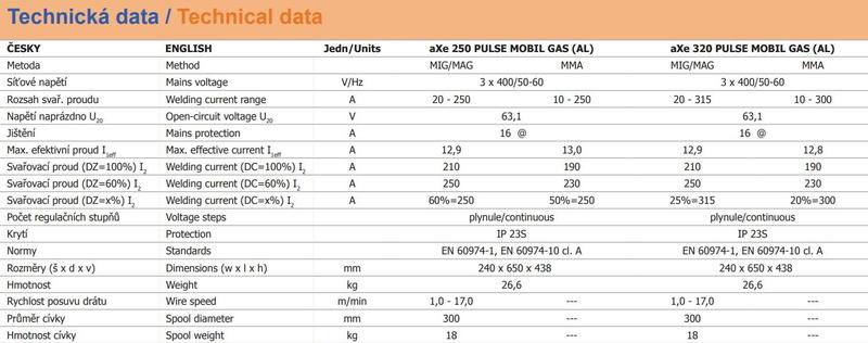 Invertorová svářečka aXe 320 Pulse Mobil GAS + zemnící kabel + adaptér +plyn. hadička