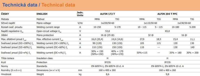 Invertor ALFIN 204 T PFC