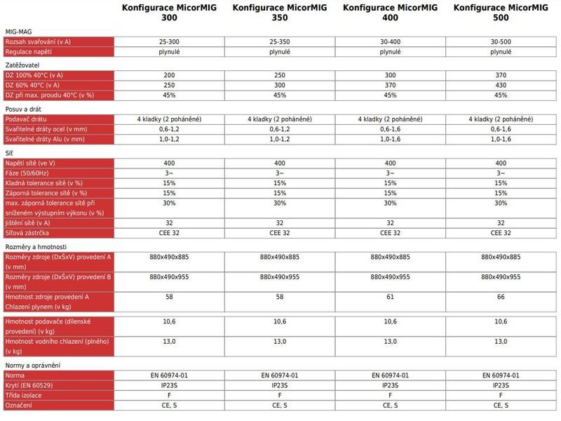 Invertorová svářečka MicorMIG 300 BasicPlus AG kompaktní LORCH